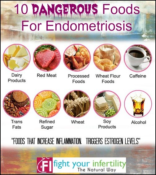 foods to avoid for endometriosis, Dairy products and endometriosis, Alcohol and endometriosis, Caffeine and endometriosis, Soy products and endometriosis, Wheat and endometriosis, Refined Sugar and endometriosis, Processed foods and endometriosis, Wheat flour foods and endometriosis, Trans fats and endometriosis, Red Meat and endometriosis