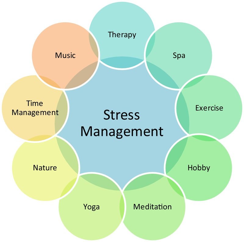 high prolactin levels caused by stress, can stress cause high prolactin levels, factors for higher prolactin, stress relief measures, stress reducing measures, stress management,yoga, meditation, exercise