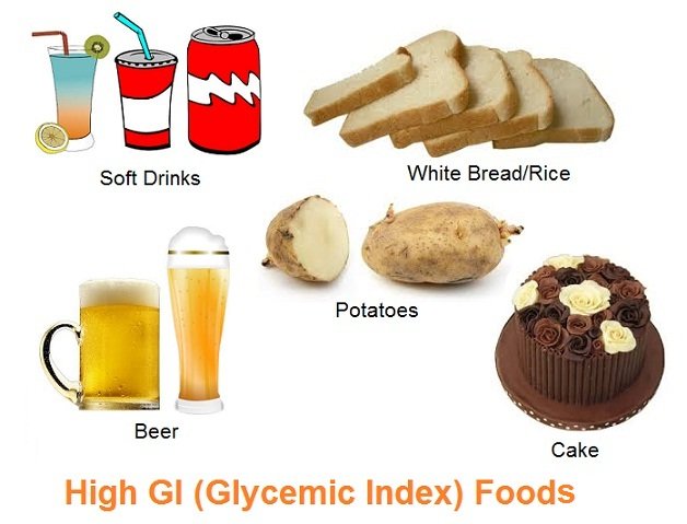 avoid High Glycemic Index foods, avoid high glycemic index foods in pcos, pcos avoid high gi foodsfoods to avoid in pcos, foods to avoid with pcos, foods to avoid during pcos