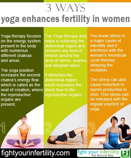 yoga poses for infertility, yoga for infertility treatment, yoga for infertility in women, yoga for fertility and conception