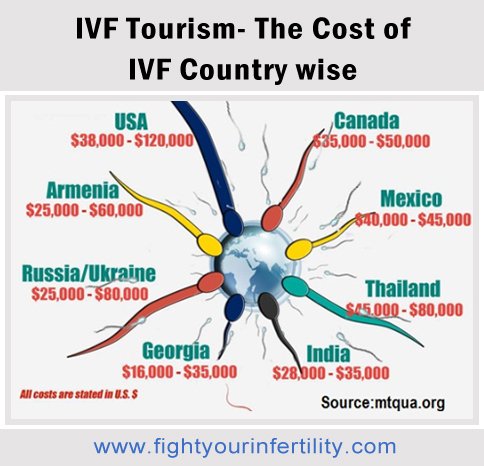 ivf insurance, ivf insurance coverage, ivf insurance plans, are fertility treatments covered by insurance, does insurance cover ivf, in vitro fertilization insurance coverage, ivf finance, help paying for ivf, ivf financial assistance, paying for in vitro, financial help for ivf, how to afford ivf, help with ivf costs