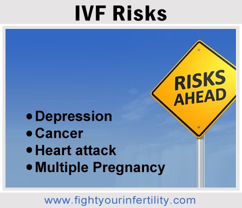 ivf risks, ivf risks to mother, ivf risks to baby, is ivf painful, ivf risks and complications, ivf depression anxiety, ivf risk of cancer, ivf risks of multiple pregnancies, ivf risk ectopic pregnancy, ivf ohss risk