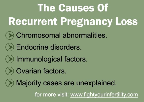 Causes Of Recurrent Pregnancy Loss, miscarriage, Recurrent Pregnancy Loss, habitual abortion, recurrent pregnancy loss