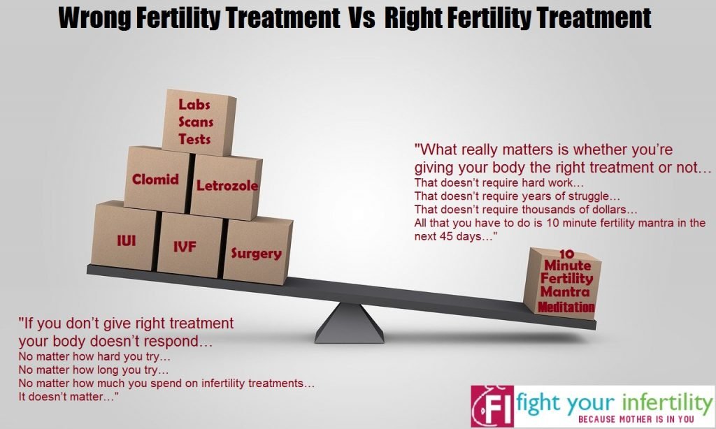 Wrong Fertility Treatment vs Right Fertility Treatment