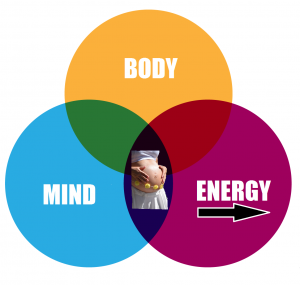 Body Mind Energy - 3