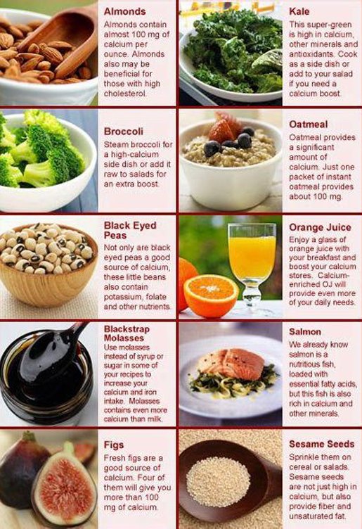 endometriosis foods to avoid