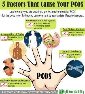 Factors That Cause PCOS