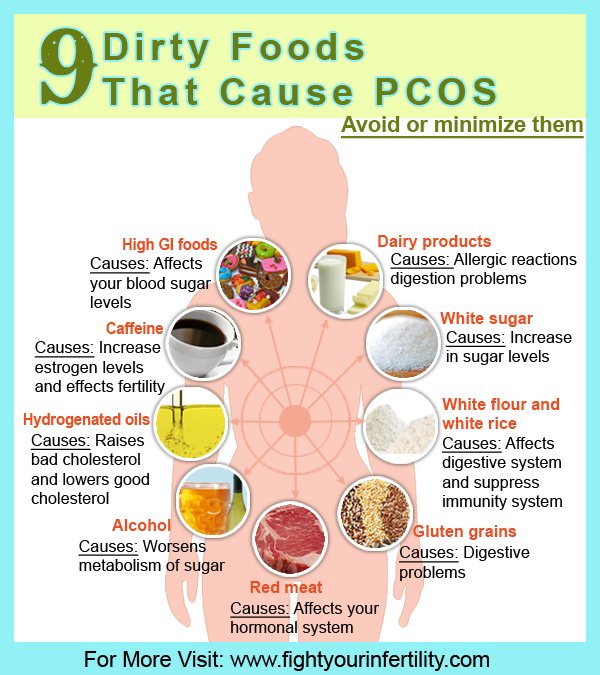 9 Dirty Foods That Cause PCOS