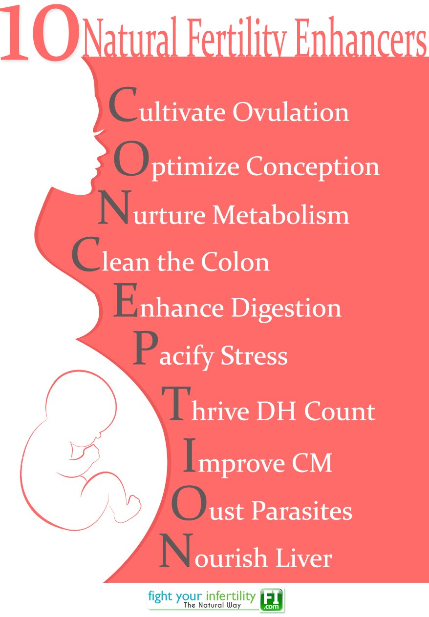 10 Natural Fertility Enhancers